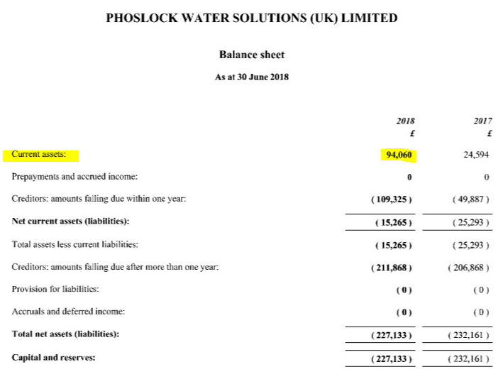 If we assume the cash exists, its not held by  $PET parent entity, or in the UK.. given sales (86%) to China, we can pretty safely assume its somewhere there.. Will this "cash" finds its way back to Oz? No prob for directors, since they're selling stock! Great way to repatriate!
