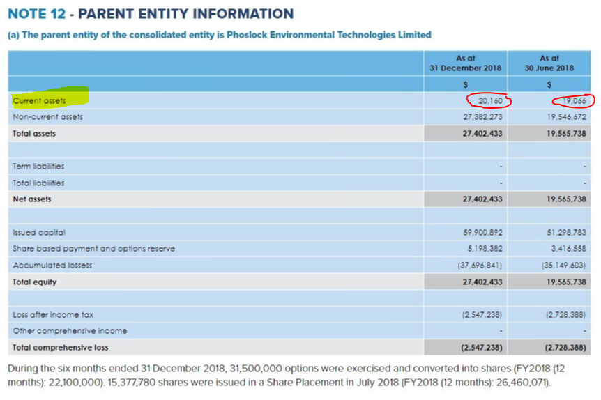 If we assume the cash exists, its not held by  $PET parent entity, or in the UK.. given sales (86%) to China, we can pretty safely assume its somewhere there.. Will this "cash" finds its way back to Oz? No prob for directors, since they're selling stock! Great way to repatriate!