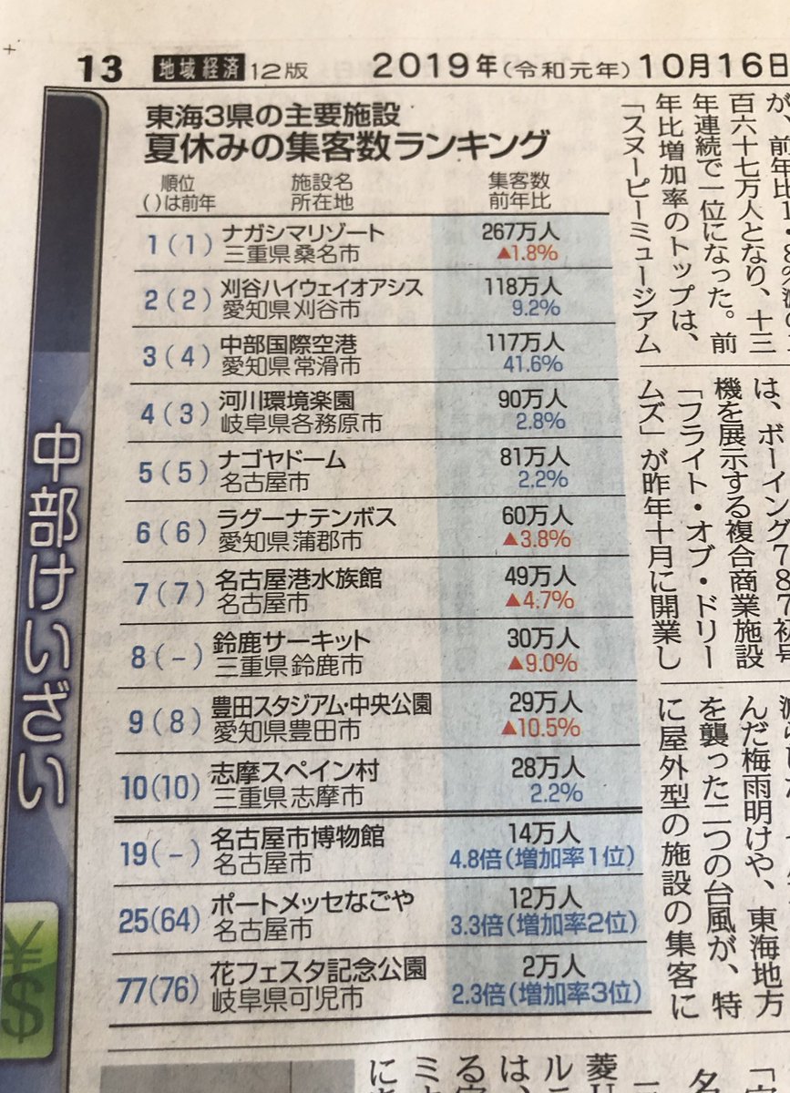 ポート メッセ 名古屋 ホテル