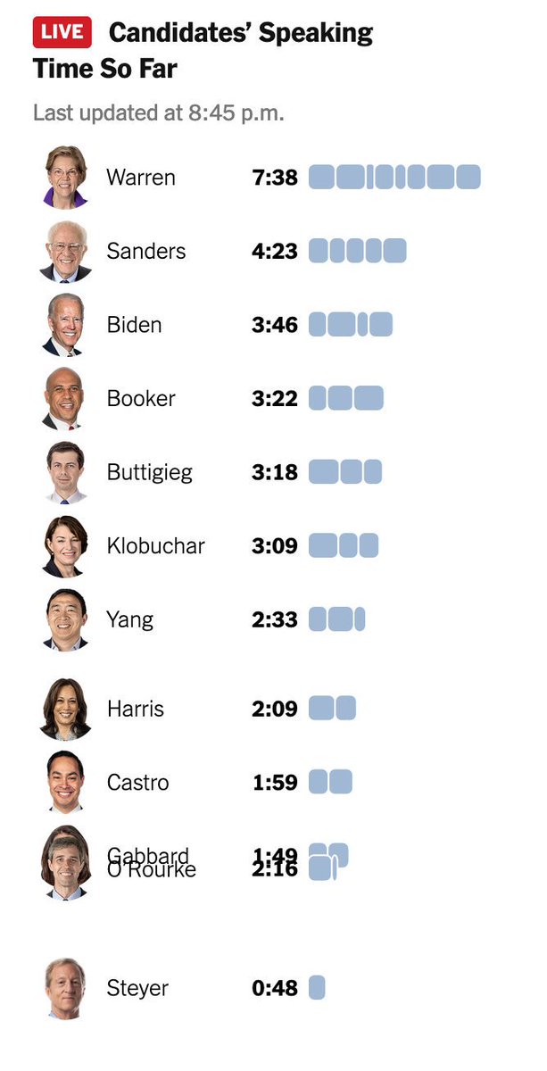 The New York Times tweet media