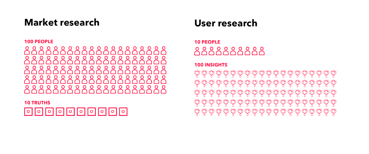 Great visual showing the relative difference between quantitative and qualitative research