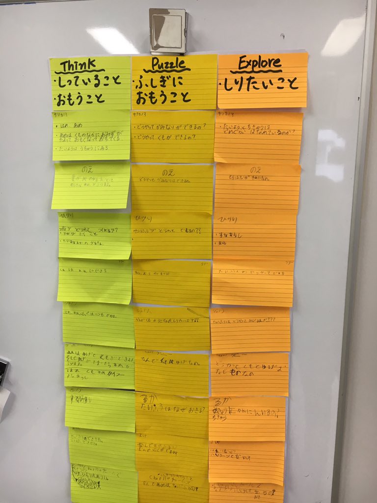 Hirasensei's tweet image. G2 JNL class- Brain storming about Weather unit. They have great questions which they want to find out! #visiblethinkingroutines #yislearning #pypjapanese