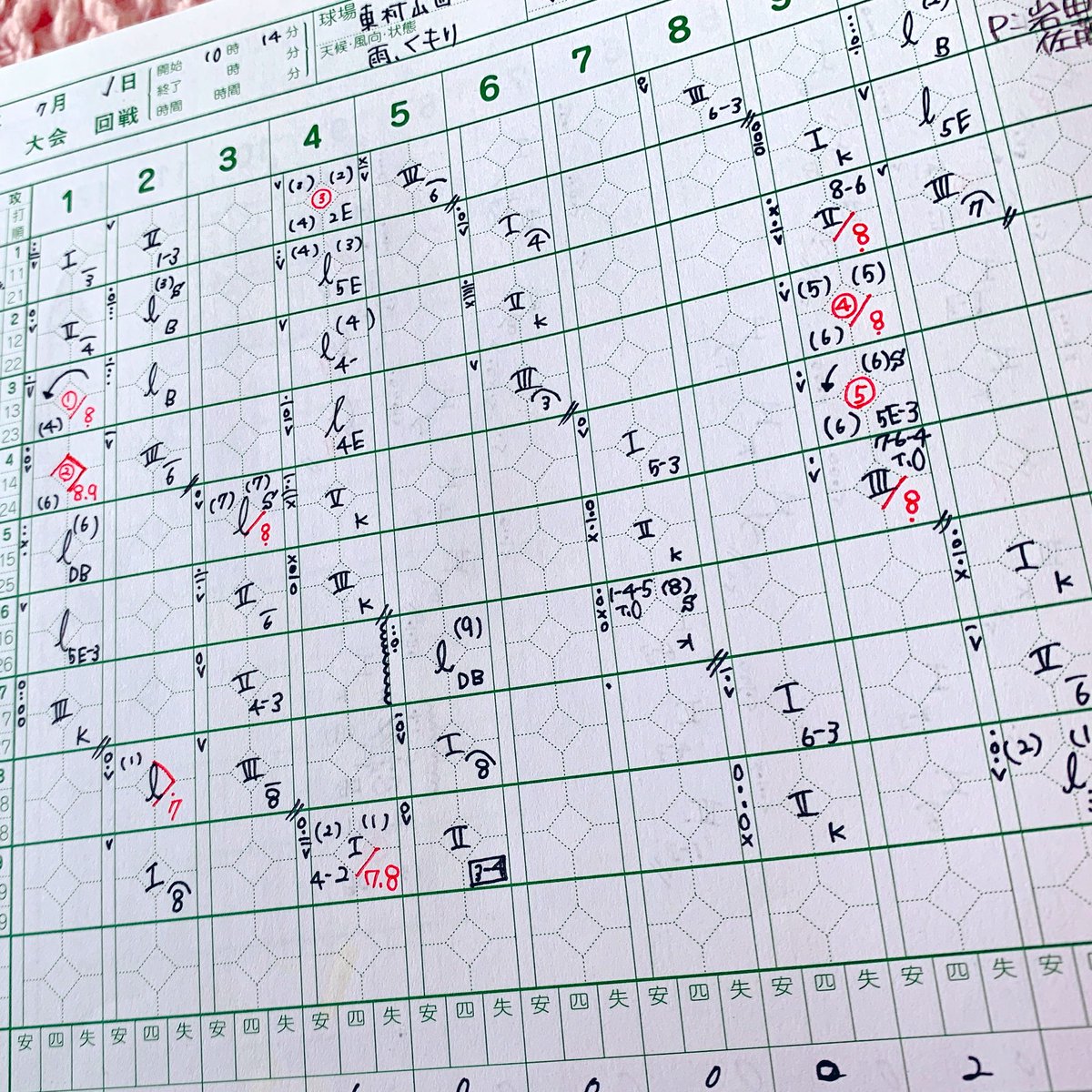 池田 晴夏 晴るちゃん 部屋の片付けしてたら 隣の部屋から発掘した 多分一生捨てられない私の宝物だ 野球部マネージャー 高校野球 スコアシート