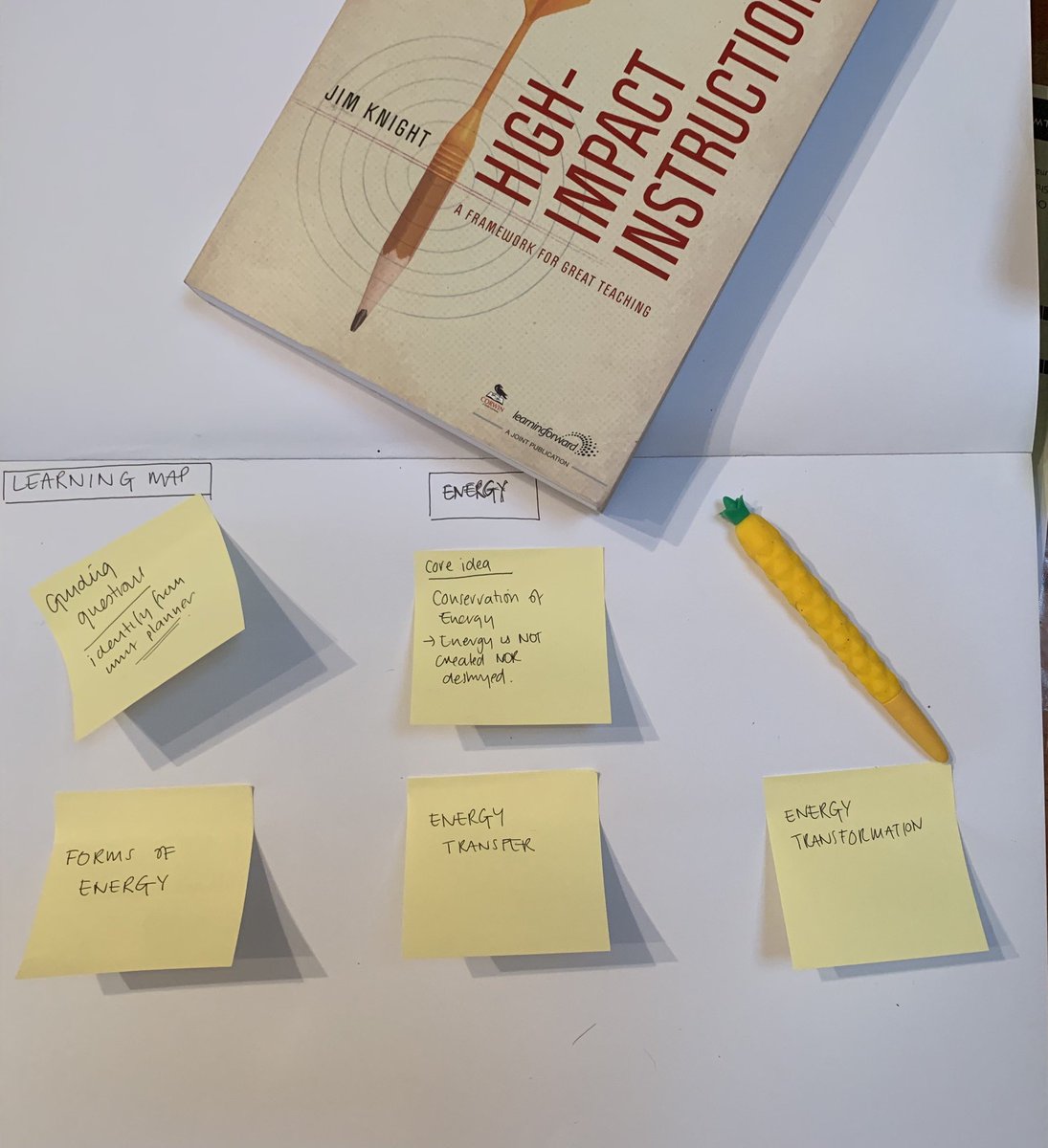 BeckRSaunders's tweet photo. Applying my reading from the break #GuidingQuestions #LearningMaps... working bwds (unit drafted) but thought it might be helpful to look at a unit and create a map -with the hope to show my team how to create learning maps @jimknight99 I really enjoyed #HighImpactInstruction https://t.co/L8dVu0IKoa