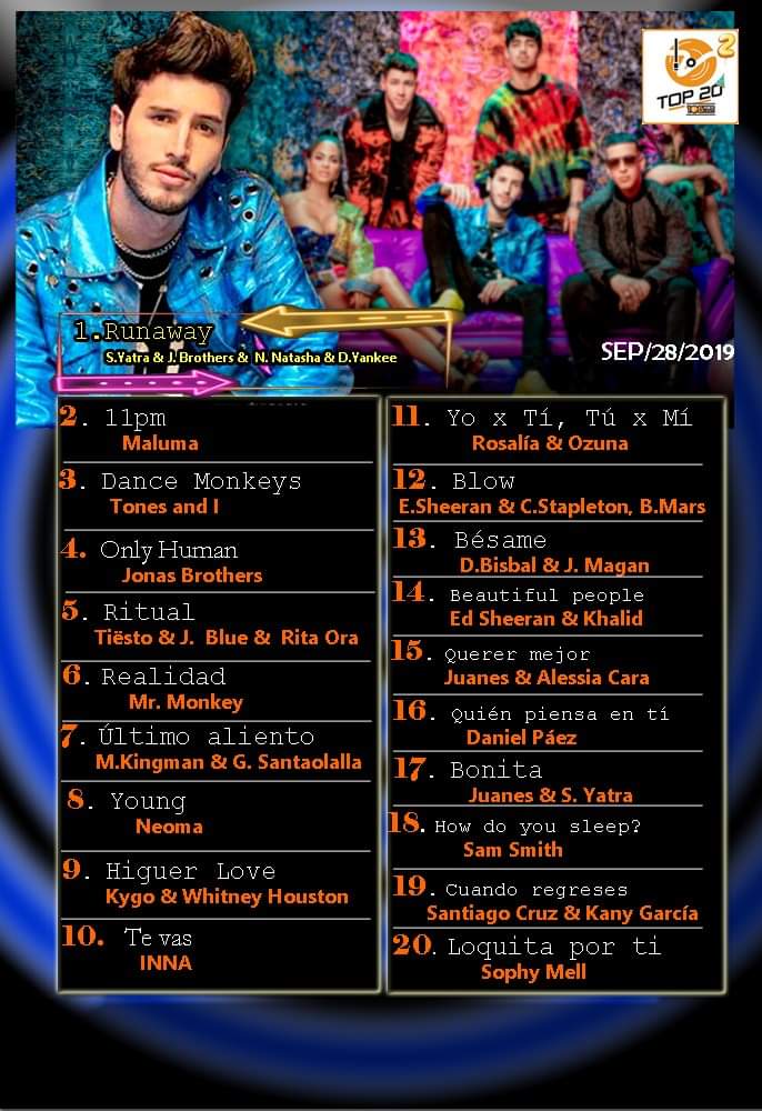 AireRadio_Ec's tweet photo. Si te perdiste el #TopdeVision 🎧🎼🎵🎶🎙Aquí te dejamos la lista completa. 🗣🎧🔥
➤ No te pierdas el Top de Visión cada SÁBADO desde las 11h00 en Visión 106.1 FM. #TopdeVision #top20 #tracklist #Cuenca #Ecuador #radio.
@radialvision @ChartsEcuador @monitorLATINO https://t.co/TAOOeKNsM2