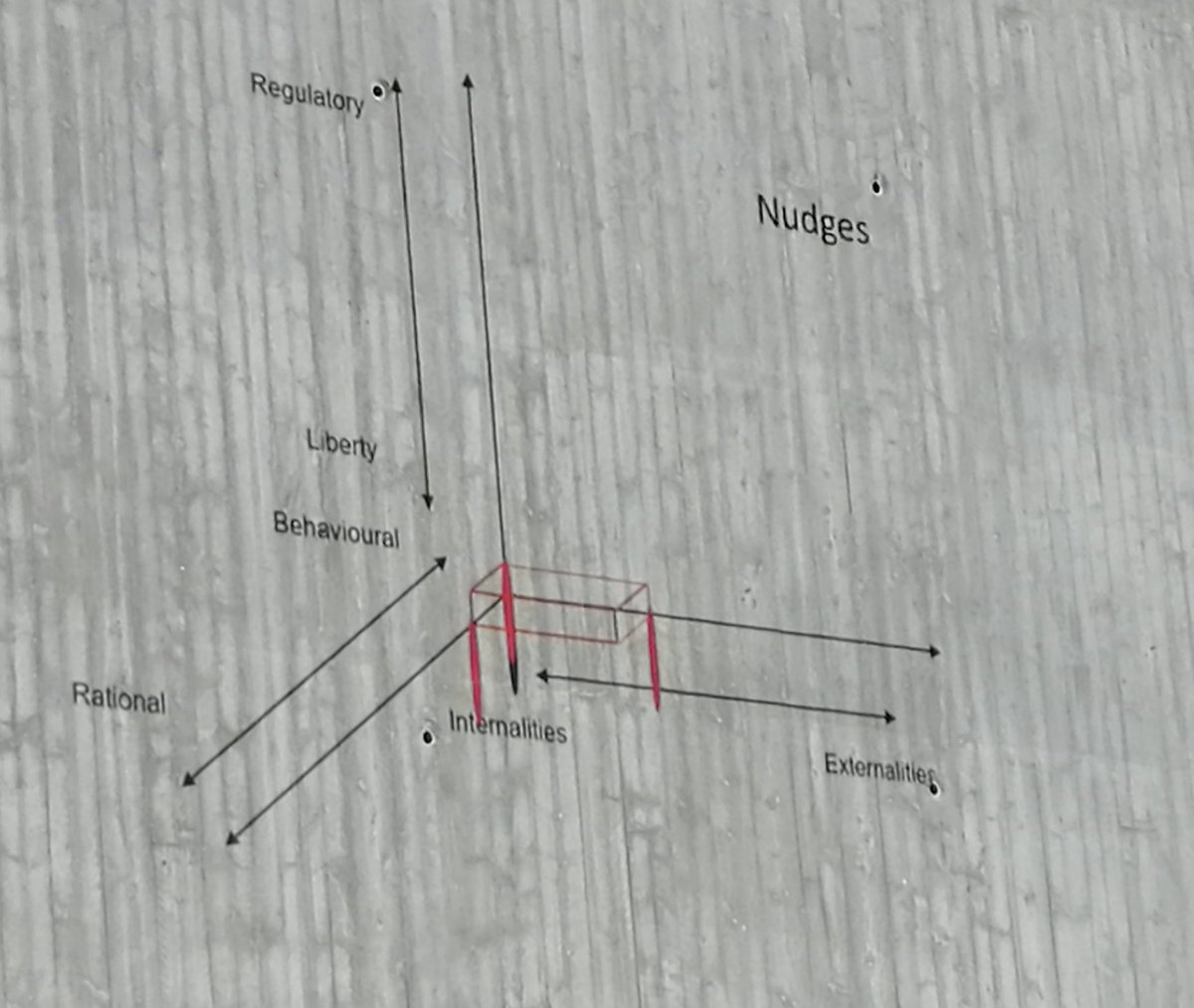 JohannaNurmi1's tweet image. "Nudge policies should let individuals continue their previous behaviour if they want to" Fascinating keynote by @1969ajo #bespfin