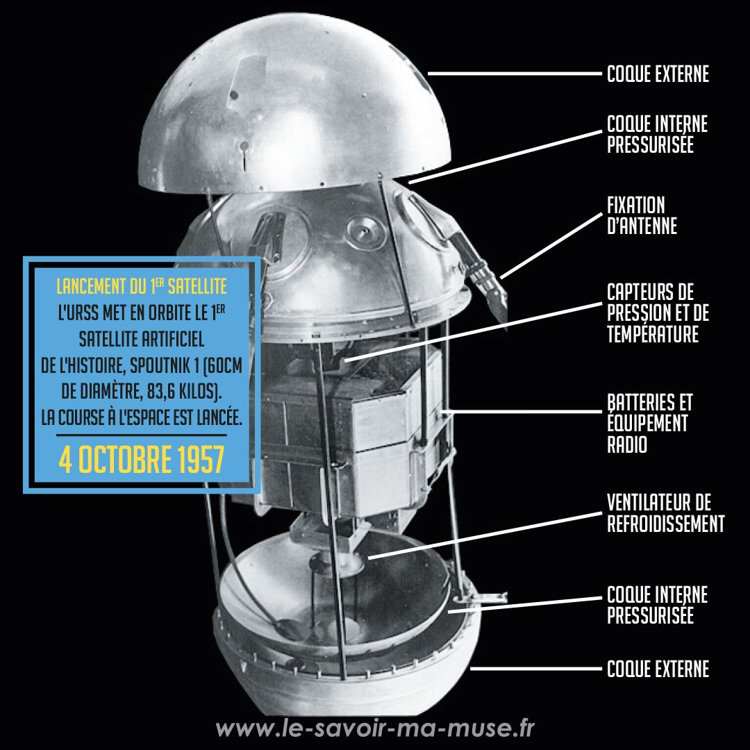 Le Savoir Ma Muse on X: 1 date dans l'Histoire, aujourd'hui 4 octobre 1957  : l'URSS met en orbite le 1er satellite artificiel de l'histoire, Spoutnik  1. C'est le début de la
