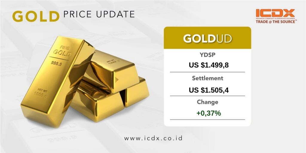 ICDXgroup's tweet photo. #ICDXPriceUpdate - Update terakhir harga Emas pada harga penutupan tanggal 3 Oktober 2019.
#ICDXUpdate #PriceUpdate #Gold #Forex #MarketUpdate #Emas https://t.co/tWFvdao7iy