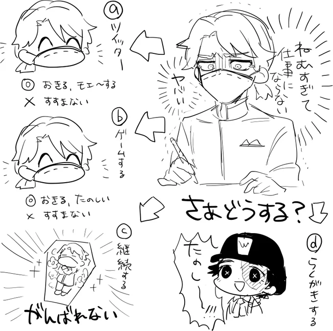 aとdのコンボです 
