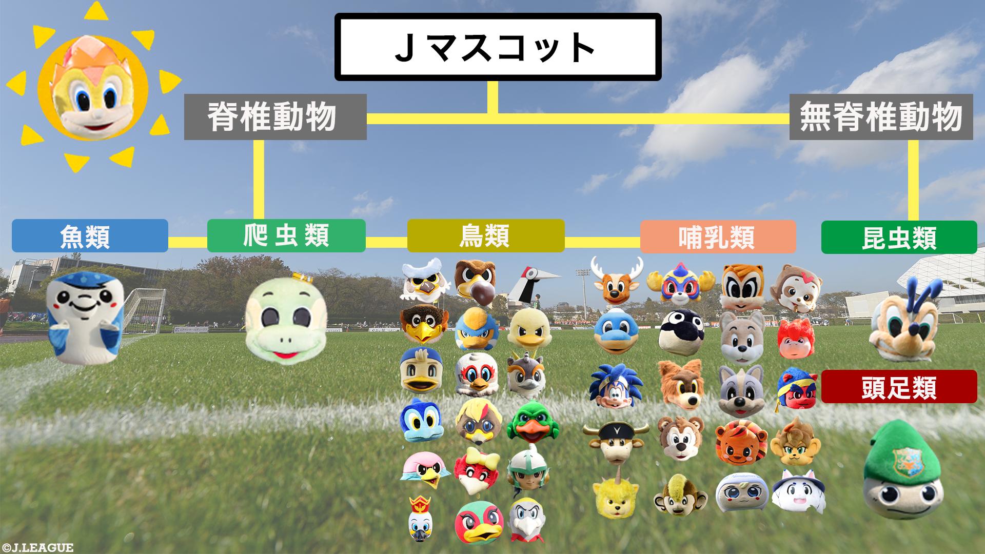 最終値下げ Jリーグ マスコット まとめ売り Jリーグ（日本プロサッカーリーグ） on X: 
