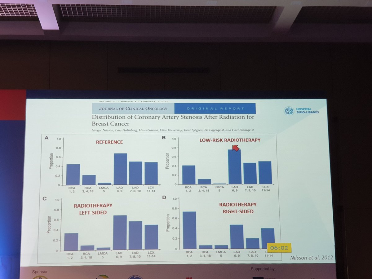 arjunkg's tweet photo. #RIHD issues explained by Dr Samir Hanna #GCOS #GCOS2019 https://t.co/hbW8FP2huq