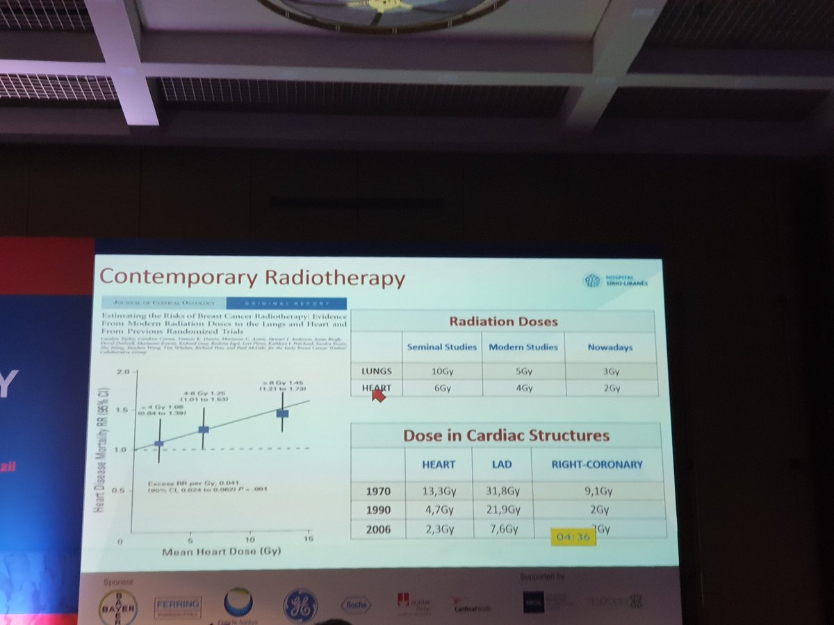 arjunkg's tweet photo. #RIHD issues explained by Dr Samir Hanna #GCOS #GCOS2019 https://t.co/hbW8FP2huq