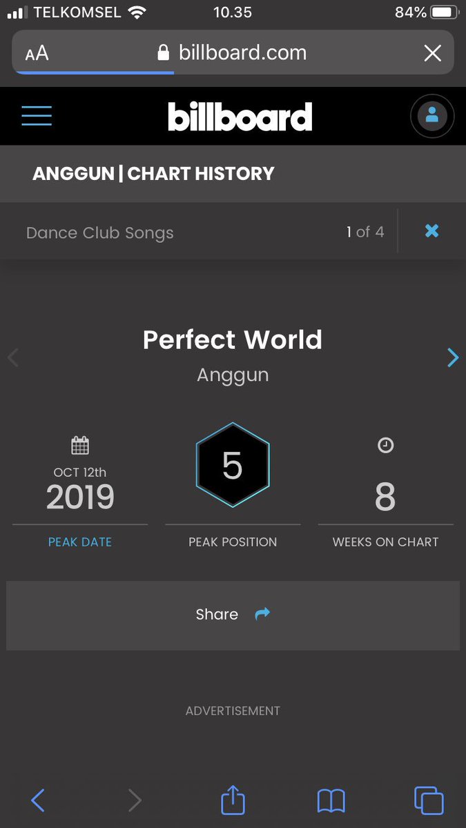 Next week. <a href="/Anggun_Cipta/">Anggun Official</a> “Perfect World” has reach her peak position at #5 Billboard Dance Club Songs chart. 12 Oct 2019. Congratulations. ❤️❤️❤️
<a href="/umusicindonesia/">Universal Music Indonesia</a> <a href="/Citrusonic_1/">Citrusonic</a> #AnggunBillboardChart #PerfectWorldTop5