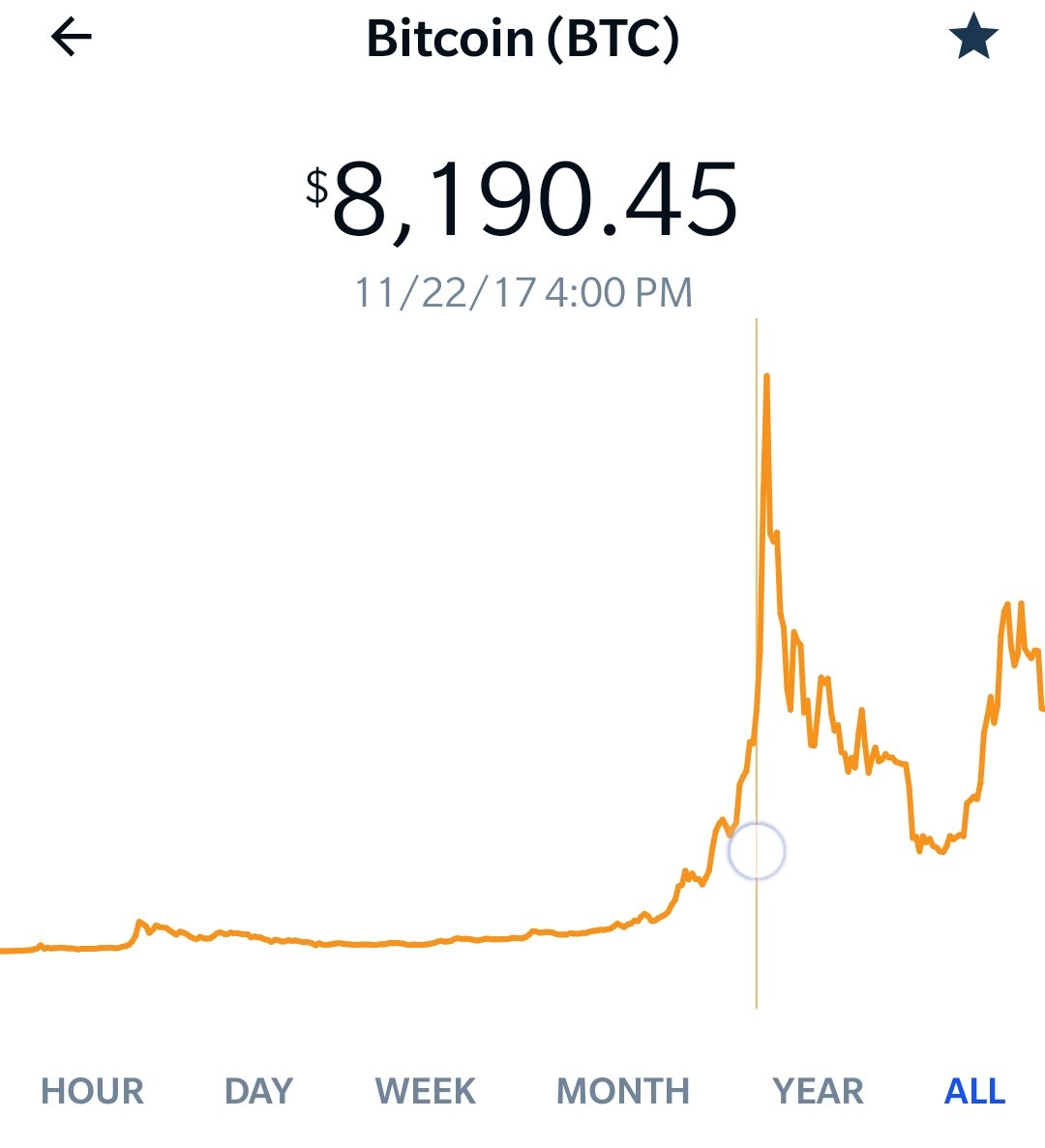 ₿it by ₿it ⏲️ ⚡🔥 tweet media