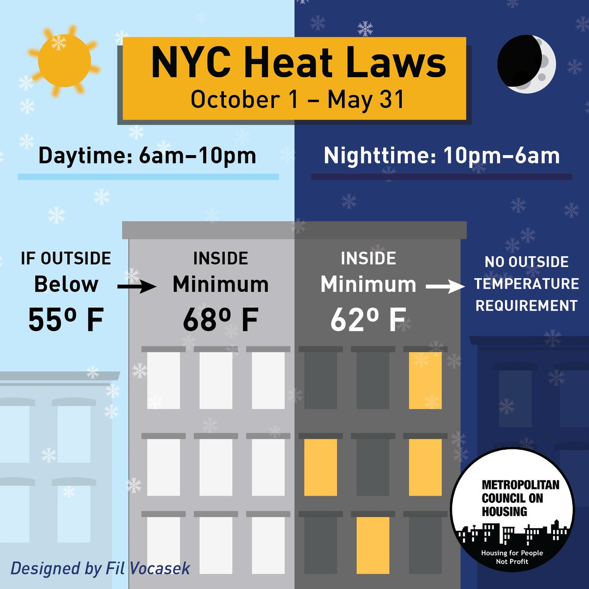 Met_Council's tweet photo. Cold? Heat is your right! If you are not getting enough heat tell your landlord, call 311, &amp; ORGANIZE with your fellow tenants! 
#heatseason #tenantpower #heat https://t.co/SNmbYiTgty