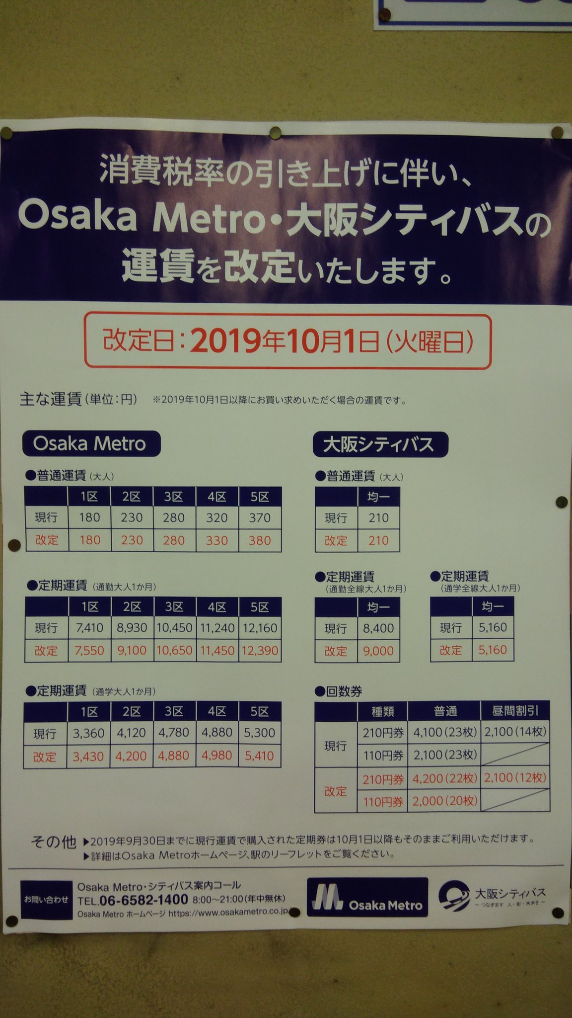 かわさん En Twitter 庶民に優しい大阪メトロと大阪シティバス 一方で 企業勤め人からは容赦なく値上げする 非定期利用の1区間 2区間 3区間の値上げはなし 1ヶ月定期 大阪メトロ 通学定期は100円程度 通勤定期は200円 バスの定期の通学は値上げなし 通勤は
