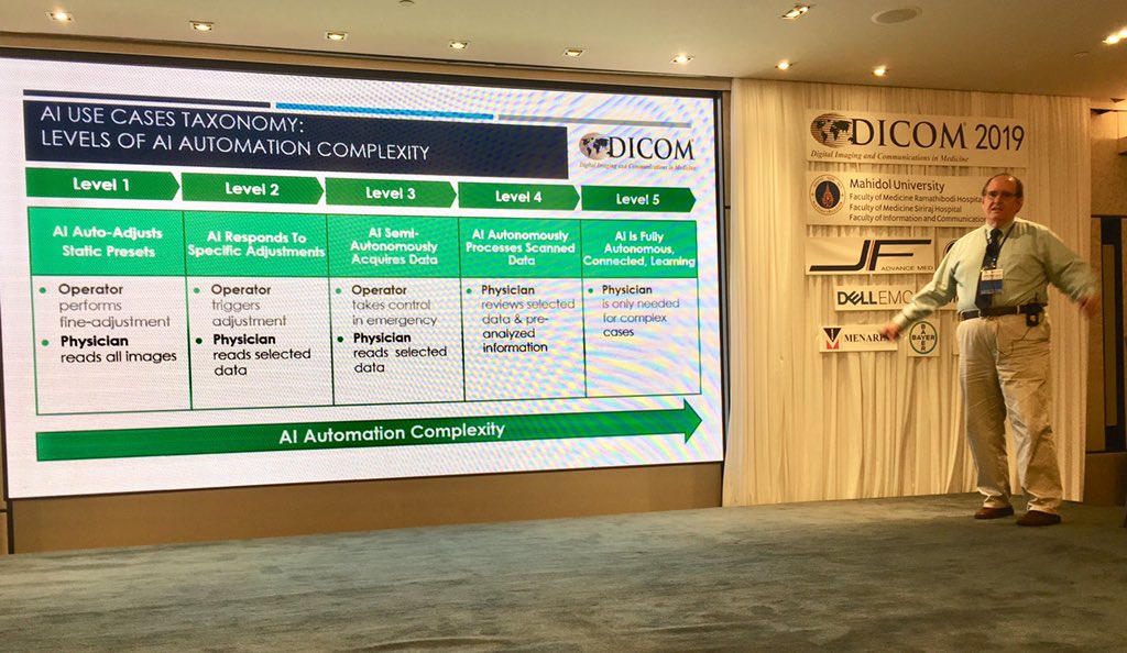 DICOM Standard tweet media