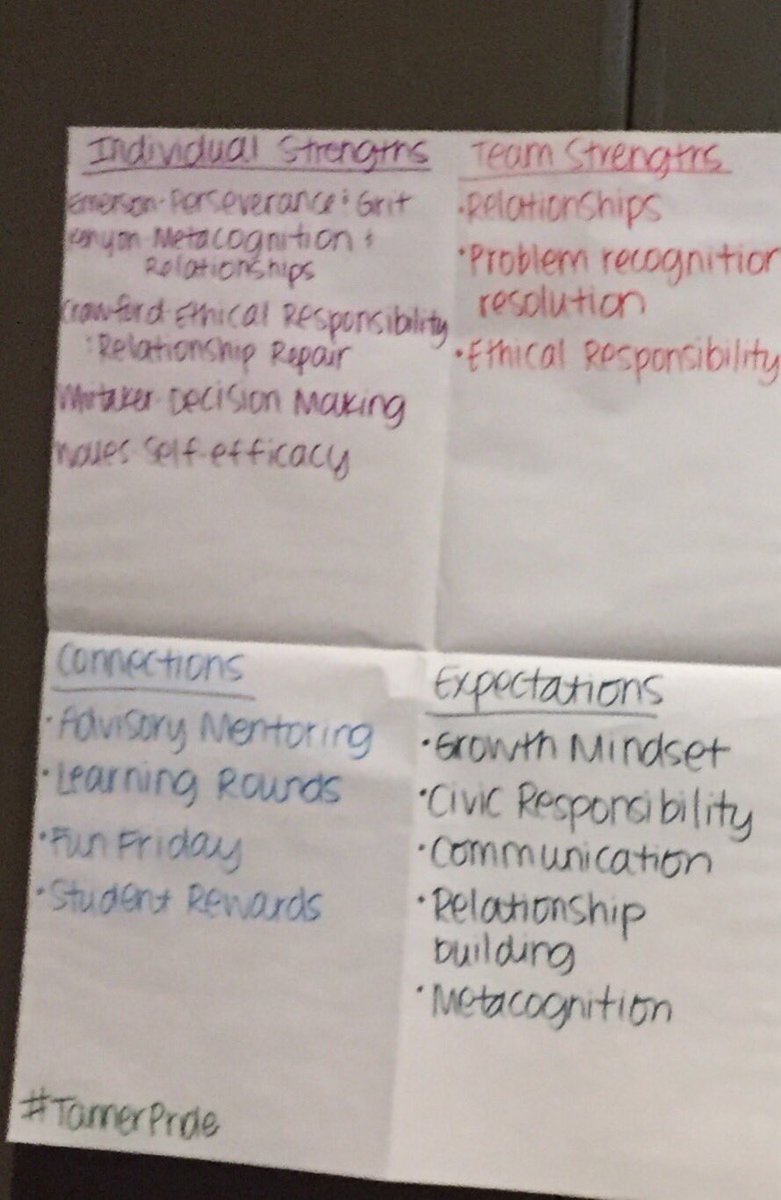 Great day of Social/Emotional Learning with teams from all across North Alabama at the Powerful Conversations Network. #ALPartners #TannerPride