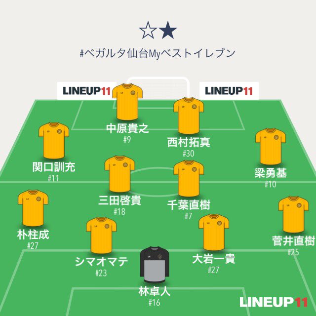 D ほえ 7と25から無言の圧力を感じました 笑 細かい理由は書いたら溢れちゃうからナシで ベガルタ仙台myベストイレブン T Co Gyxgioayyn Twitter D ほえ 7と25から無言の圧力を感じました 笑 細かい理由は書いたら溢れちゃうからナシで ベガルタ仙台myベストイレブン T Co Gyxgioayyn Twitter