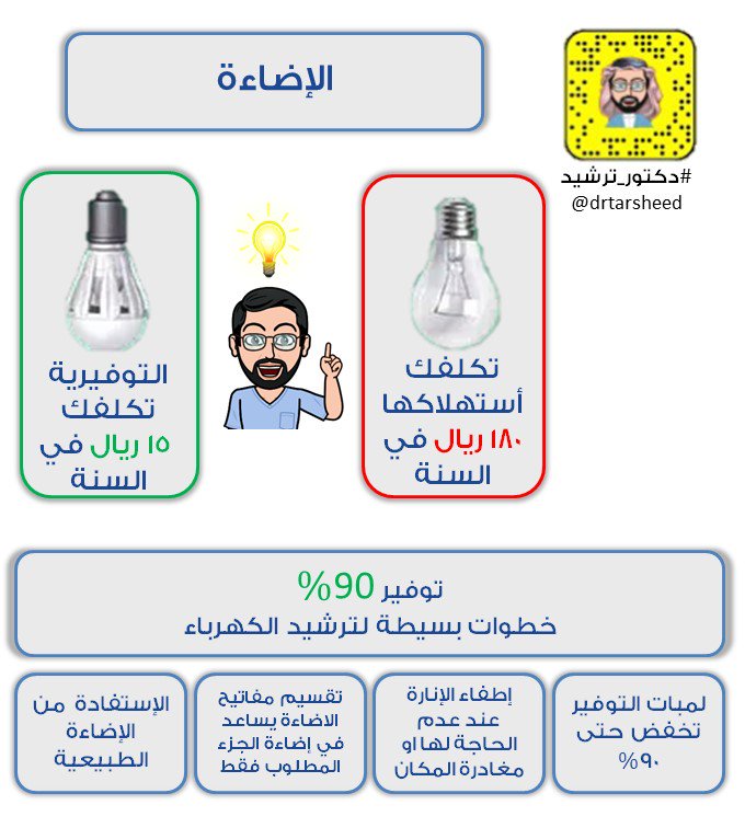 #دكتور_ترشيد tweet media