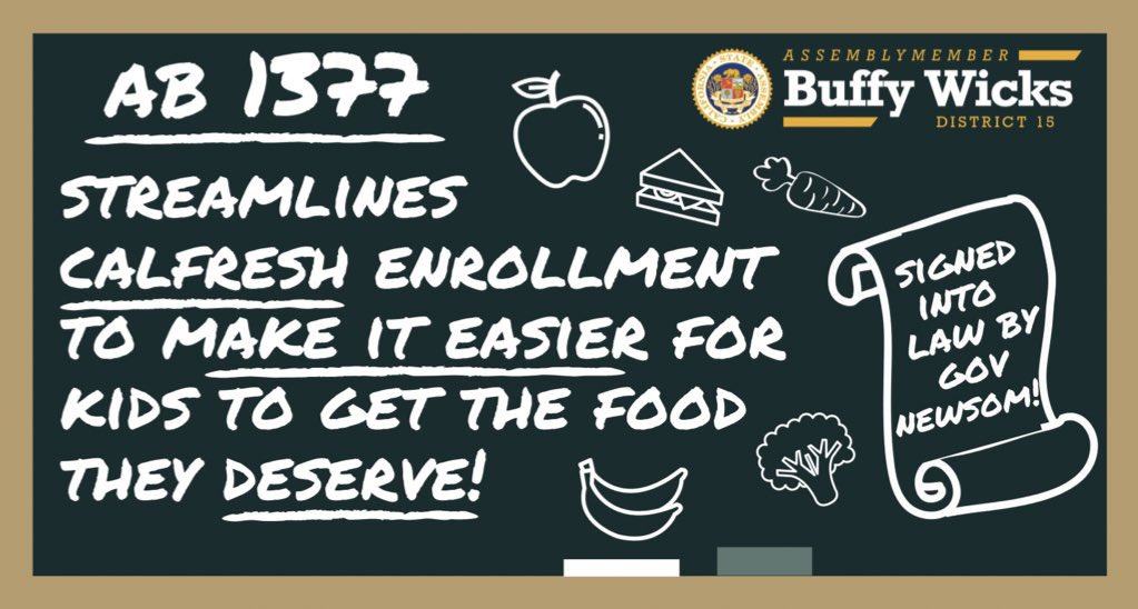 BuffyWicks's tweet photo. PROBLEM: An estimated 600,000+ kids aren’t receiving their #CalFresh food benefits—simply b/c they’re not enrolled.

SOLUTION: My #AB1377 would streamline this process, &amp; accelerate enrollment.

UPDATE: @GavinNewsom has signed it into law— let’s get those kids the food they need! https://t.co/WFtSg1KLub