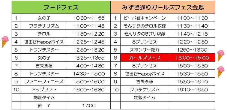 10月6日(日)は、八王子です。
フェスのほか、ゲスト出演させていただくことになりました。5名出演予定です📷🎦 ※物販あり。
🍦12:25～12:45 フードフェス
🍦13:00～15:00 ガールズユニットフェス
🍦15:30～15:50 ステージ

応援、よろしくお願いいたします。

#世田谷 #ご当地アイドル #せたはぴ
