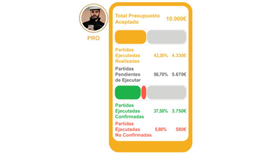 AdventureesGO's tweet image. ComovApp permite al profesional y al particular tener exáctamente la misma información sobre el progreso de la pequeña obra de reforma.
Invierte a partir de 1.000€. Préstamo a devolver en 5 años con interés anual de 8.3%. 
adventureros.es/comovapp