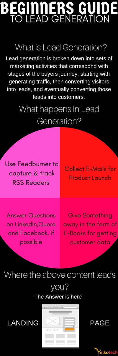 Yelkotech's tweet photo. Check out the guide to lead generation for beginners.
#leadgeneration #leadgenerationguide #digitalmarketing #digitalmarketingguide #socialmedia #socialmarketing #marketing #seo #onlinemarketing #smallbusiness #emailmarketing #leads #entrepreneur #socialmediamarketing #sales https://t.co/PRVtEdUa04