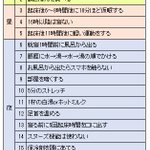 全然寝付けなくて悩んでいる方は是非試してみて!睡眠の質を高める方法!