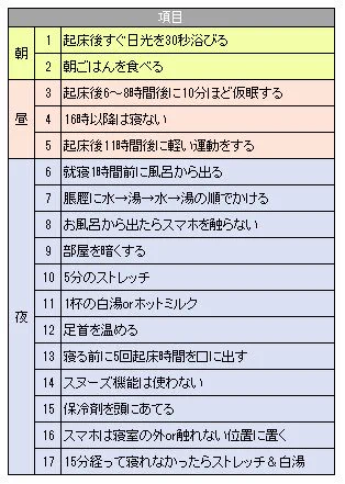 全然寝付けなくて悩んでいる方は是非試してみて！睡眠の質を高める方法！