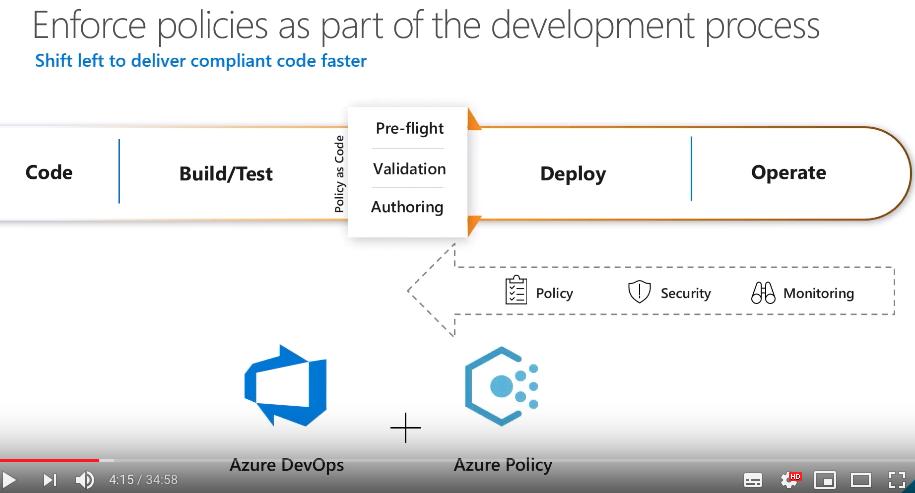 #Azure #Governance: getting started in the real world -  #blueprints #policies #devops #infraascode #terraform - youtube.com/watch?v=YaWKe8…