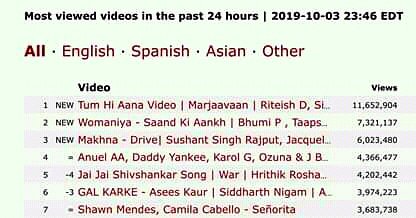 AMChauhan4's tweet photo. Love, not once but every time you listen to _ _ _ it, @SidMalhotra #TumHiAana becomes the most viewed video in the last 24 hours Tune in now: https://t.co/AHYDAkxFtx @Riteishd @tarasutaria__ @Rakulpreet https://t.co/BU6TdtrXeG