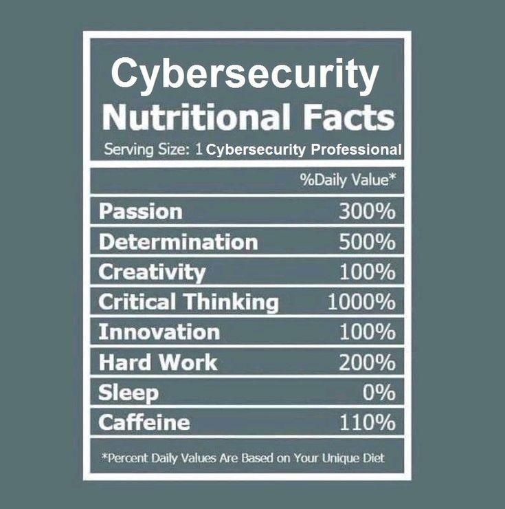 UBIKacademy's tweet photo. Ce qu'il vous faut pour faire partie des "Security Champions" de votre entreprise...

NB : Un Security Champion est le chaînon manquant entre l'équipe sécurité et les développeurs au sein de votre organisation.

#infographie #infosec #owasp #appsec #AppSecAcademy https://t.co/yBQlJhBhU8