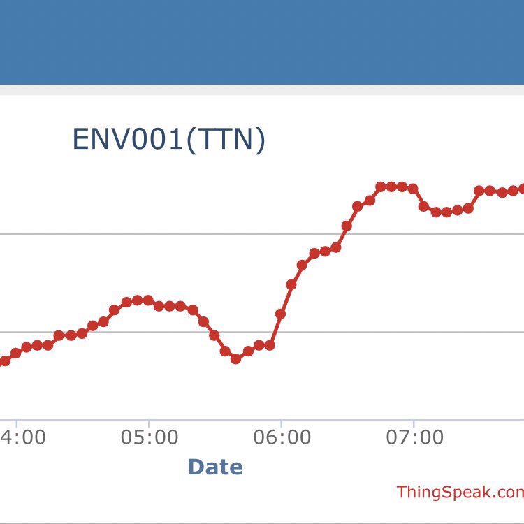 Get ready for your #CitizenScience project: #IoT Octopus 🐙 + <a href="/thethingsntwrk/">The Things Network</a> (TTN) + <a href="/thingspeak/">ThingSpeak</a> (Matlab) ... all in one 🤗