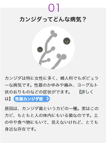 カンジダ 性病 男性のカンジダの症状の特徴と治療方法