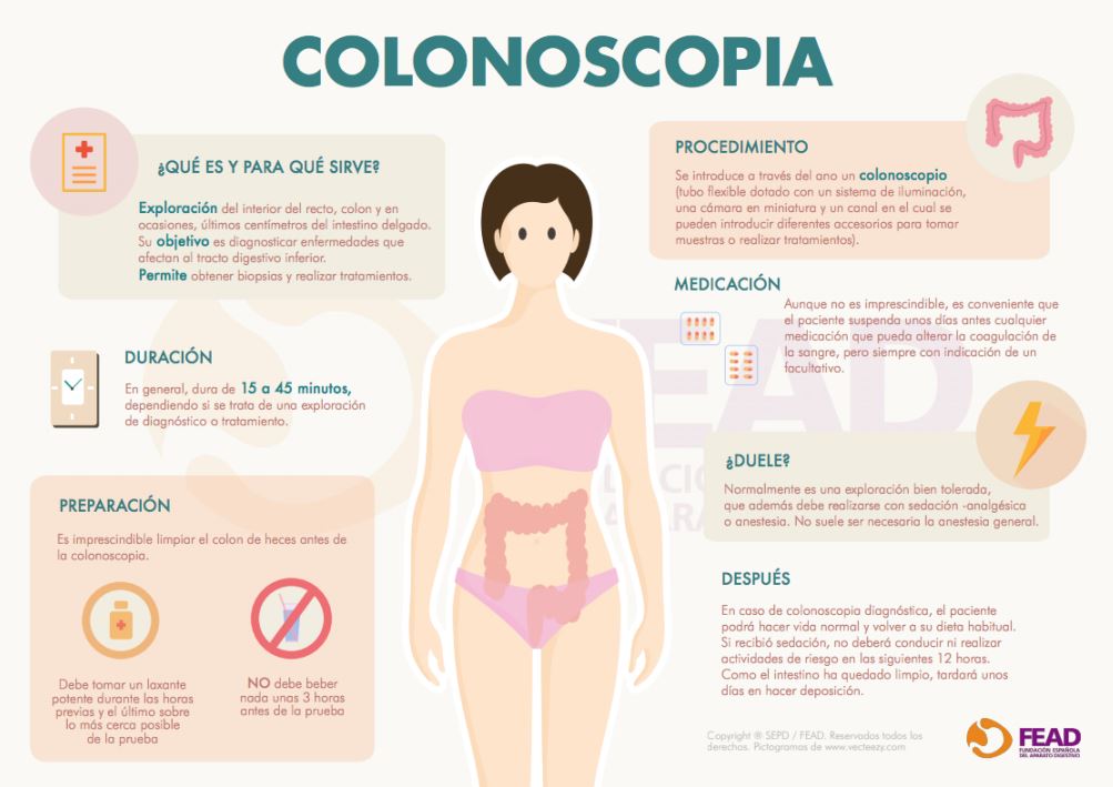 cuanto tarda una colonoscopia con sedacion