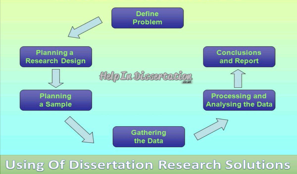 tutorsforPhD's tweet image. Using Of Dissertation Research Solutions
Learn more: helpindissertation.co.uk/blog/using-of-…
#BestDissertationWritingServices #MBADissertationHelpinUK
#BritishDissertationHelp