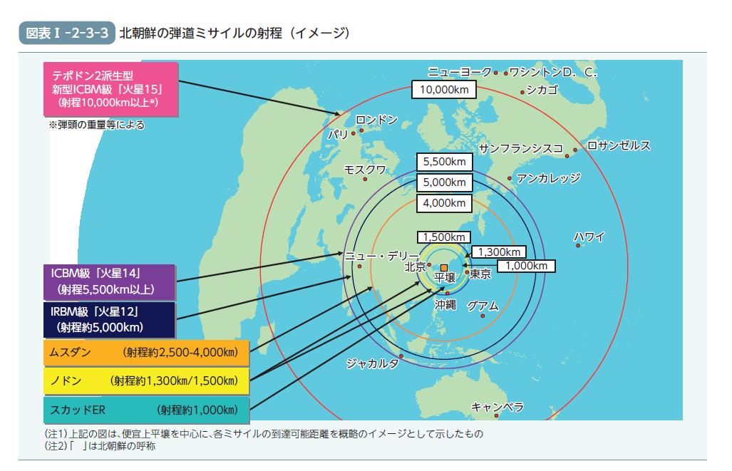 ModJapan_jp's tweet photo. 【防衛白書📖｜Ⅰ部　わが国を取り巻く安全保障環境】
北朝鮮は、近年、前例のない頻度で弾道ミサイルの発射を繰り返し、開発の推進及び運用能力の向上を図るとともに、わが国全域を射程に収める弾道ミサイルを数百発保有し、実戦配備しています。
✏第２章第３節
https://t.co/QrHVo9UJuO https://t.co/WWCbdphIC3