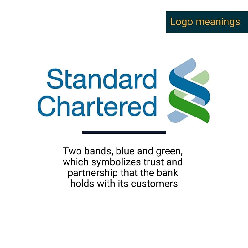 proIsrael: Standard Chartered Logo Meaning
