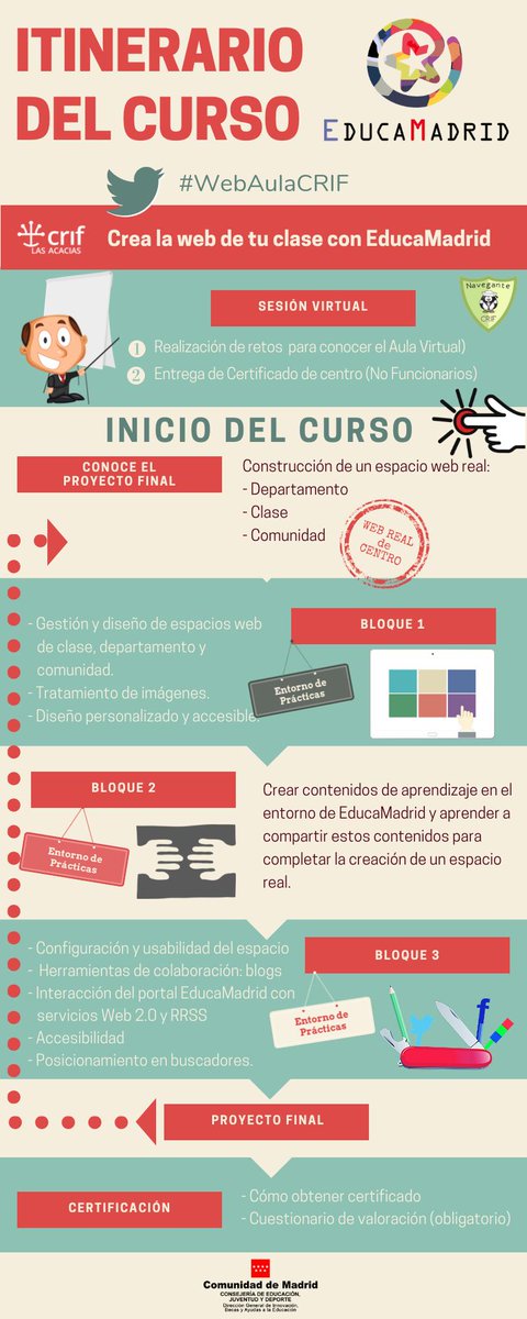 Juanjo Bueso On Twitter Te Gustaria Aprender A Construir Un Espacio Web Personalizado Y Accesible En El Entorno Seguro De Educamadrid Tu Curso En Linea Es Crea La Web De Tu Clase