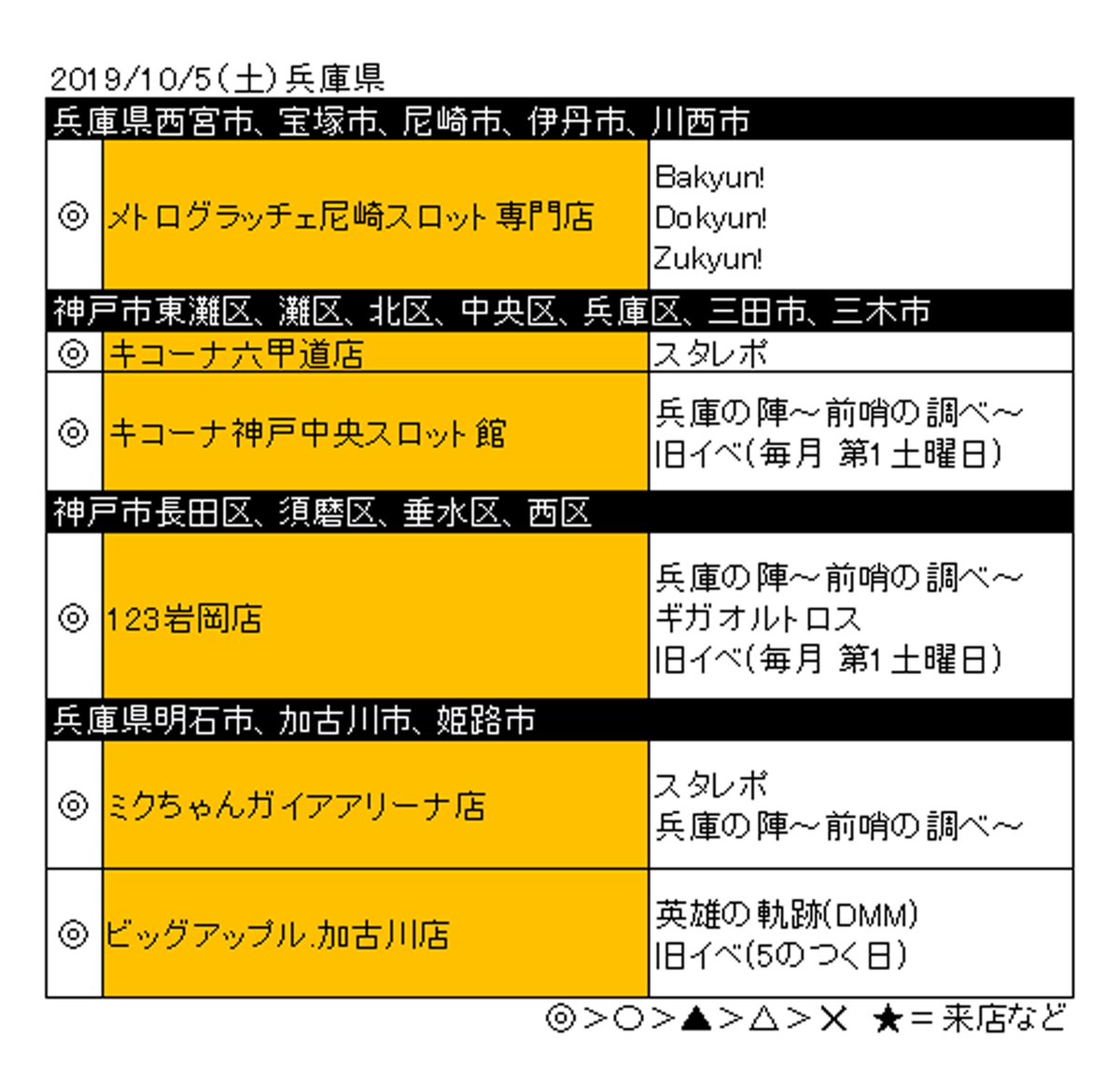 スロキュー 兵庫 大阪 スロットイベント情報ポータルサイト 明日 10 5 このホールに並びたい ハリコミ魂 兵庫県 スロット 並びたい 10月最初の土曜日 明日はどの地域も盛り上がりそうですね 特に 加古川2店舗の対決は見ものです スロキュー 兵庫 大阪 スロットイベント情報ポータルサイト 明日 10 5 このホールに並びたい ハリコミ魂 兵庫県 スロット 並びたい 10月最初の土曜日 明日はどの地域も盛り上がりそうですね 特に 加古川2店舗の対決は見ものです