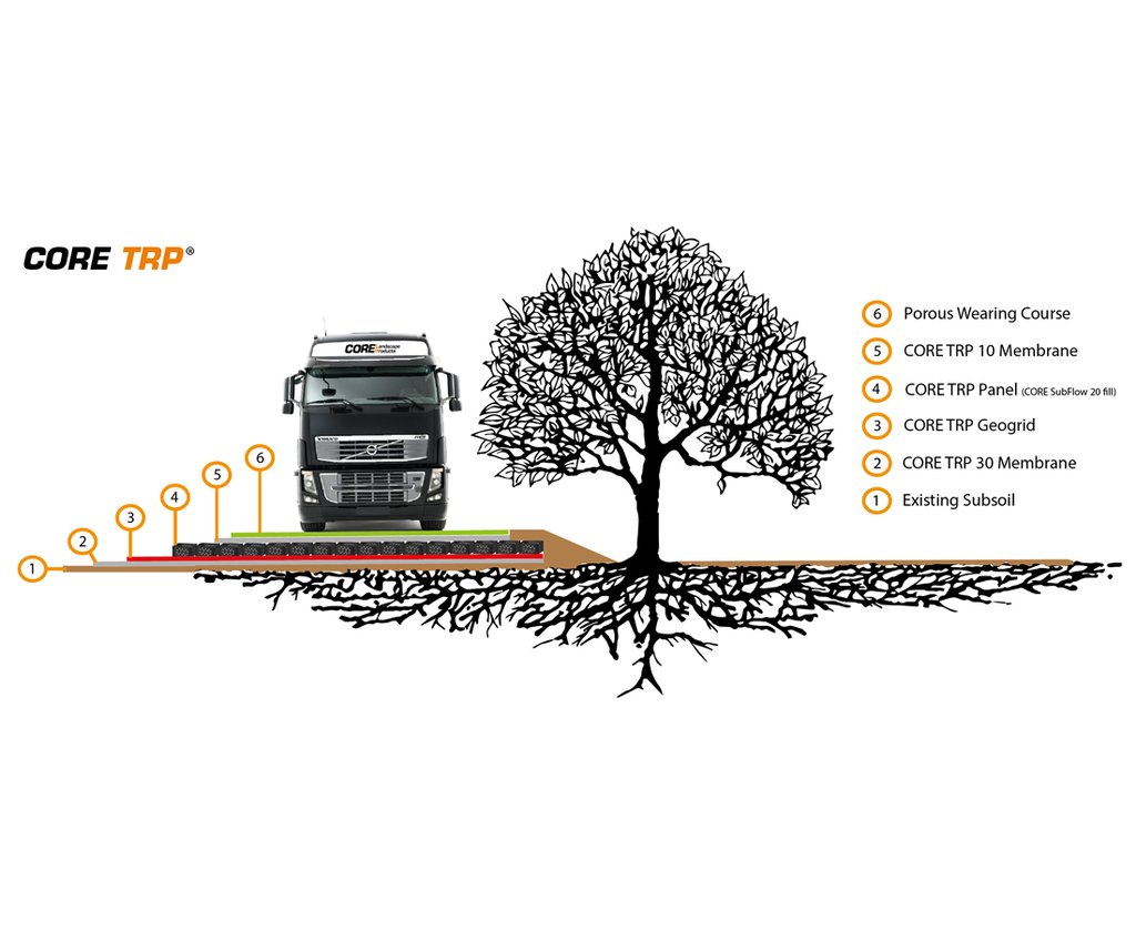 ExternalWorks's tweet image. CORE TRP #treerootprotection system from CORE Landscape Products protects the roots of mature trees from pedestrian and vehicular traffic  ow.ly/Iey330pxEtA