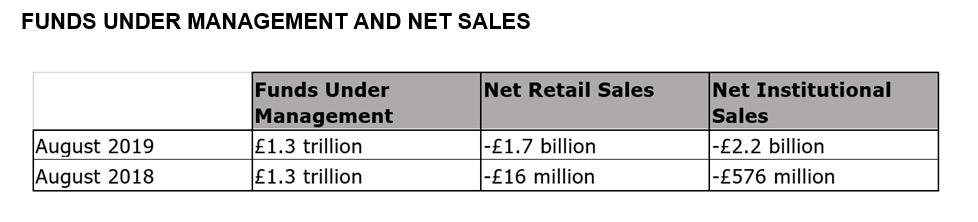 KennethGoso's tweet image. Fund flows indicate recession fears: What next for DFM portfolios? tinyurl.com/y4y8e5w5 @RiFSocial @InvAssoc @Brooks_EdPark @AdrianLowcock 
#fundflows #DFMs #recession #risk #Assetmanagement