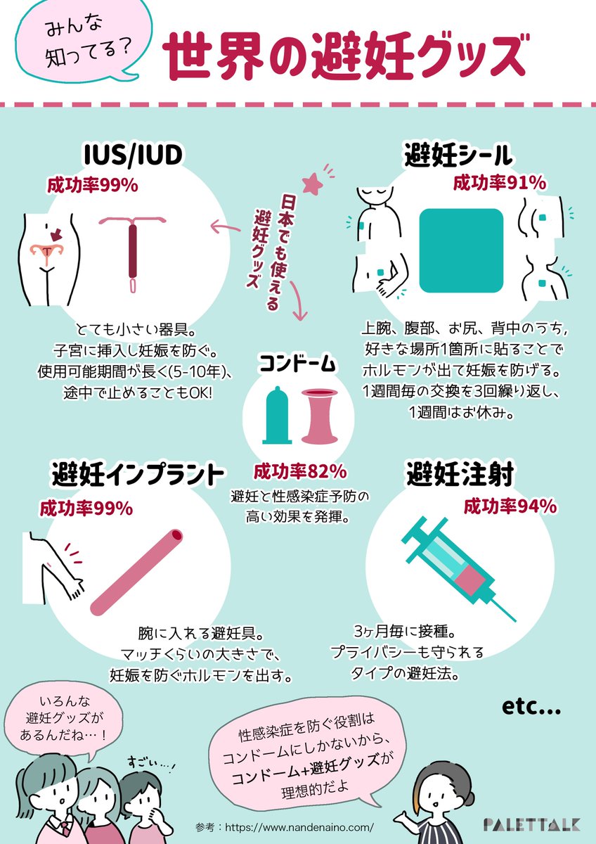 漫画でわかるlgbtq パレットーク 身近な避妊具って コンドームだけ なんでないの プロジェクトの福田和子さんに世界の避妊具について聞いてみた