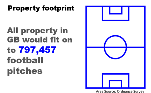 #FridayFact #PropTech #Data #GIS #BIM