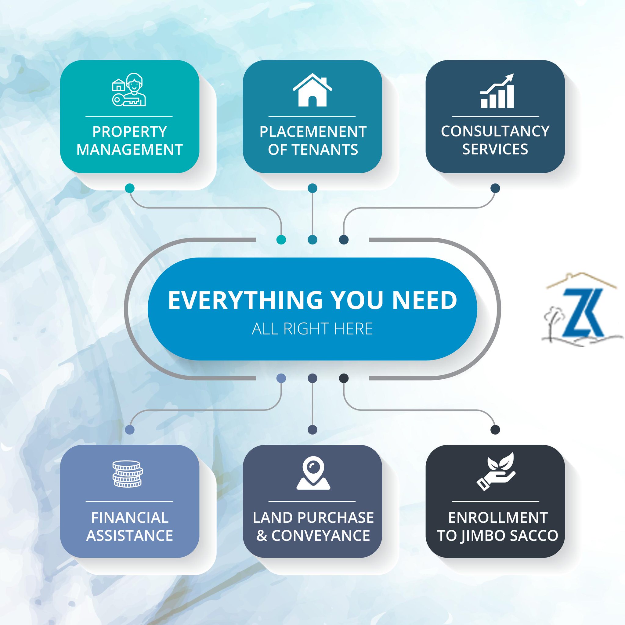 Zinco Kenya Ltd on Twitter "Your one stop property management company