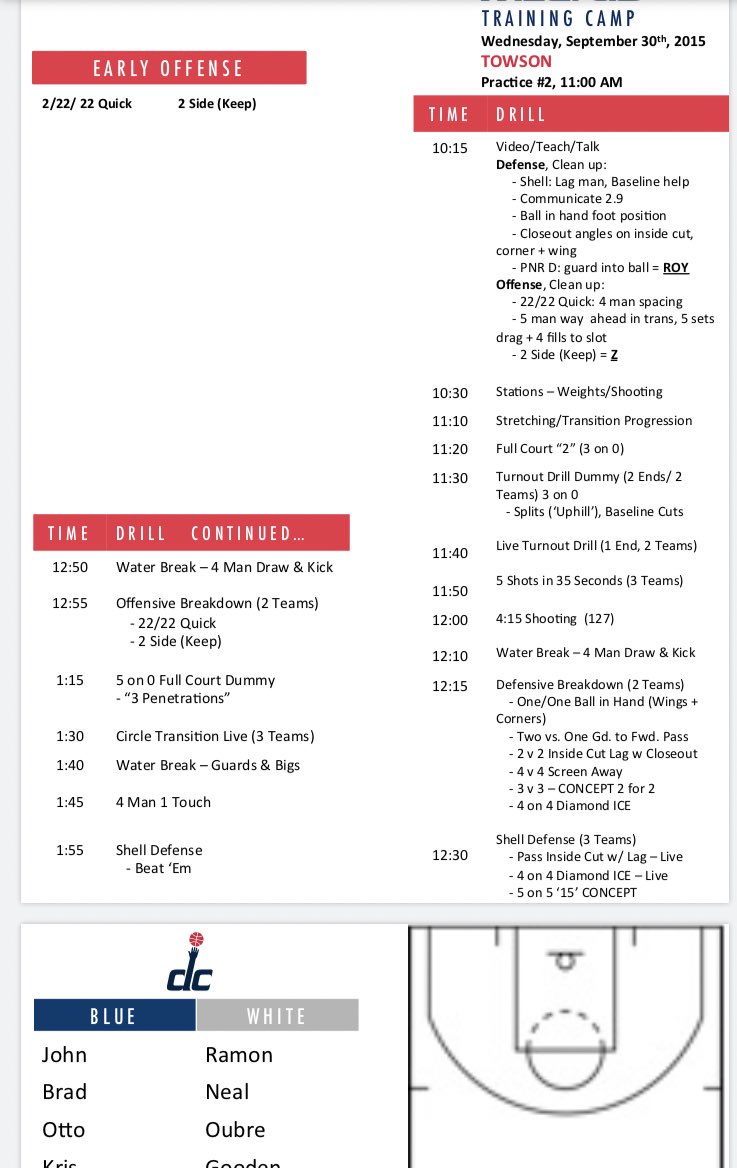Don’t believe me? Here’s a sample training camp practice plan.