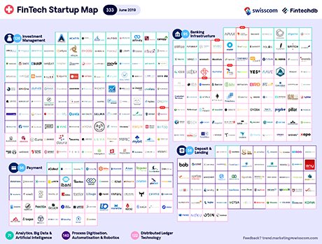 JohannesHoehene's tweet image. The Swiss #FinTech #StartupMap of October is here! See what newcomers joined the map in this years fall edition 🍁🍁🍁 - it counts 341 #startups! Download the Map here: lnkd.in/dfrWSA4 @fintechdb @IFZ_Zug