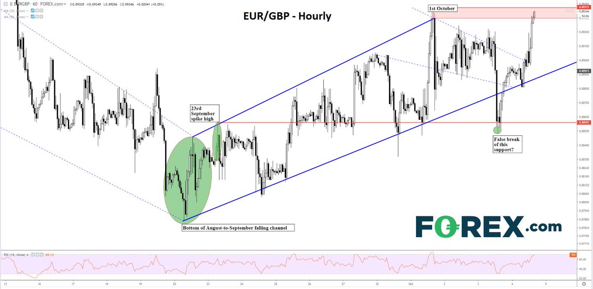 eur gbp forex news and analysis eur gbp forex news and analysis