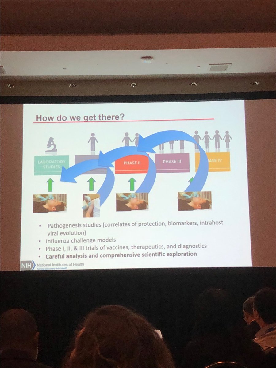 Great talk from Matthew Memoli at #IDWeek2019.  Importance of all influenza vaccine studies including basic mechanistic investigation to understand why vaccines do or don’t work and how to improve them.